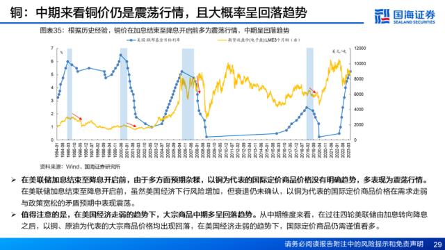 【国海策略】资产定价重心将逐步回归经济基本面——5月大类资产配置策略月报