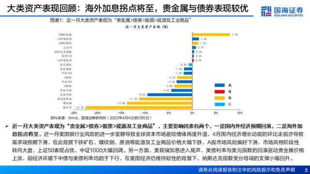 【国海策略】资产定价重心将逐步回归经济基本面——5月大类资产配置策略月报