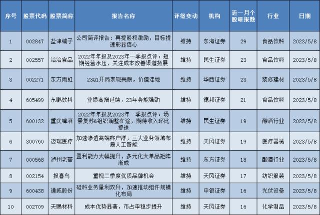 券商每日金股：4家券商齐推一股（名单）