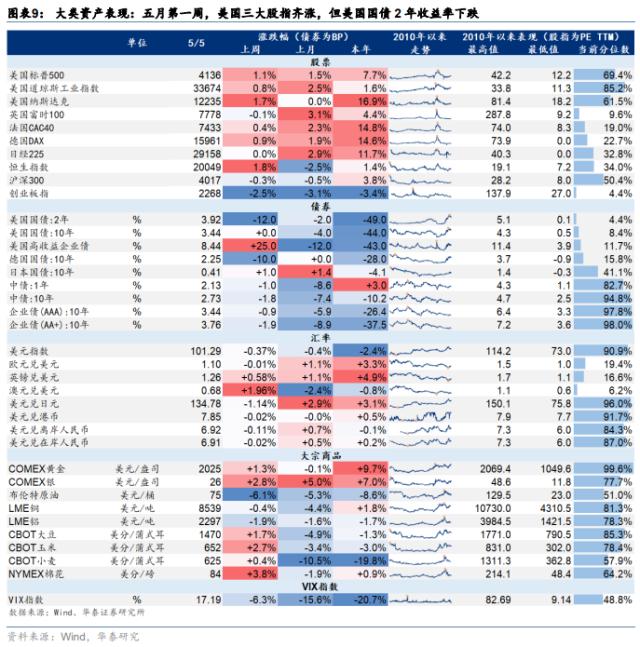 华泰策略 | 如何理解类现金资产近期强势？