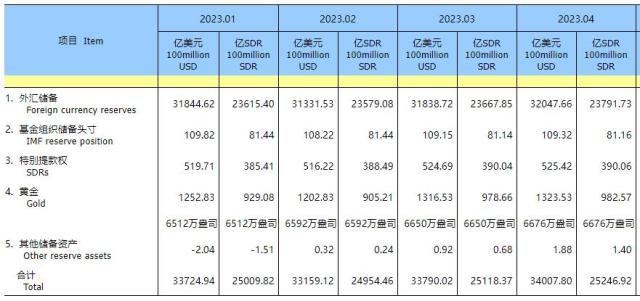 拜登要动手了？中国AI、半导体等领域或面临美投资禁令；巴菲特畅聊AI、银行业危机等话题