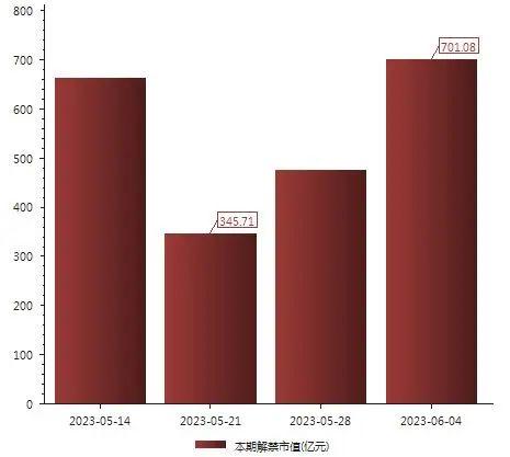 重磅前瞻：4月金融数据本周出炉，美国通胀数据来袭，A股10只新股申购，解禁规模近660亿元