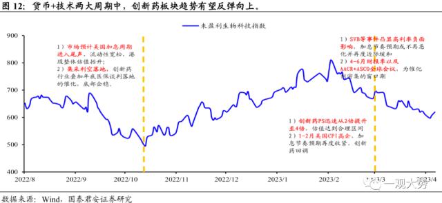 【国君策略｜周论】势在“现代化”