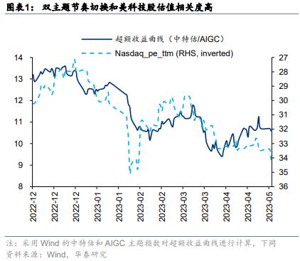 华泰策略 | 如何理解类现金资产近期强势？