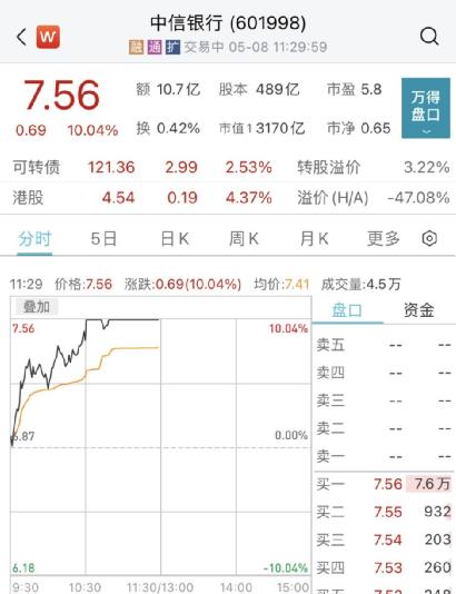 沸腾了！中特估引爆A股，飙上3400点，狂掀涨停潮！淄博彻底火了：超1000亿！