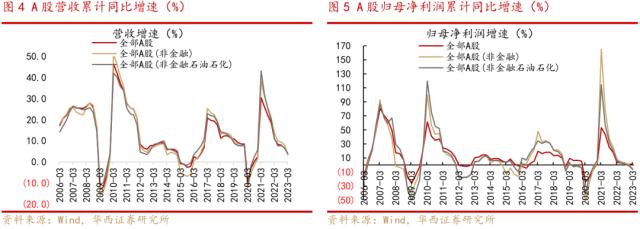 A股有望先抑后扬，聚焦央国企、一带一路等主线