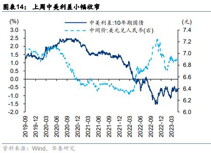 华泰策略 | 如何理解类现金资产近期强势？