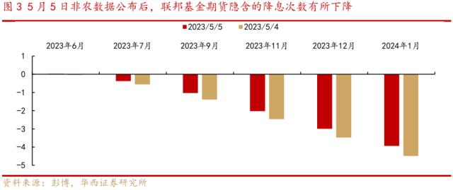 A股有望先抑后扬，聚焦央国企、一带一路等主线