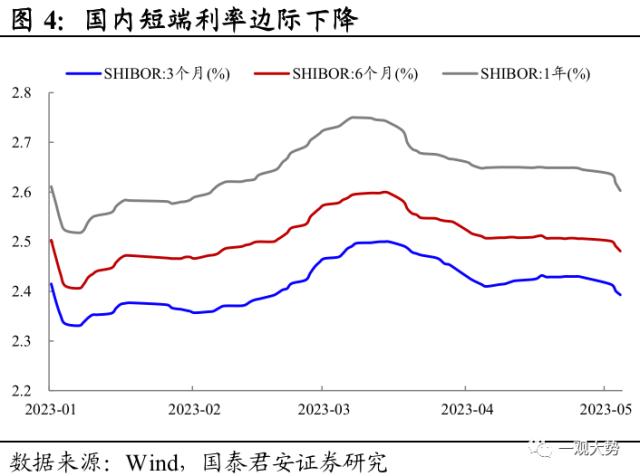 【国君策略｜周论】势在“现代化”