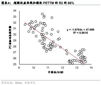 华泰策略 | 如何理解类现金资产近期强势？