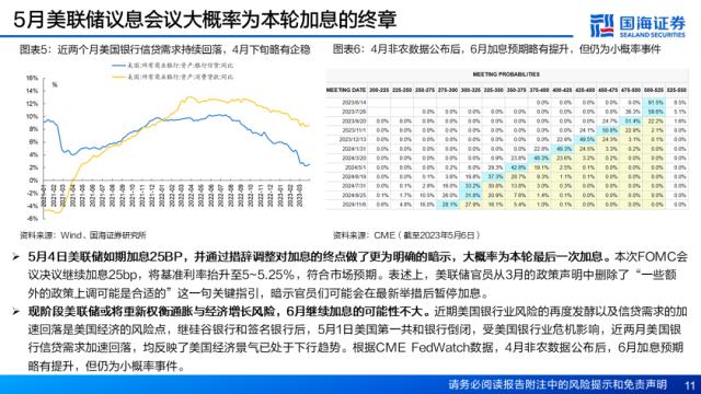 【国海策略】资产定价重心将逐步回归经济基本面——5月大类资产配置策略月报