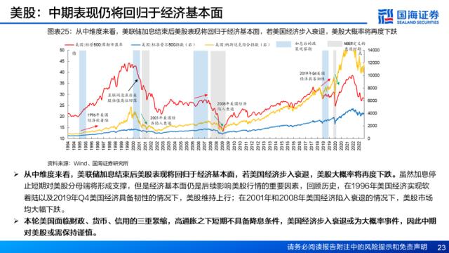 【国海策略】资产定价重心将逐步回归经济基本面——5月大类资产配置策略月报