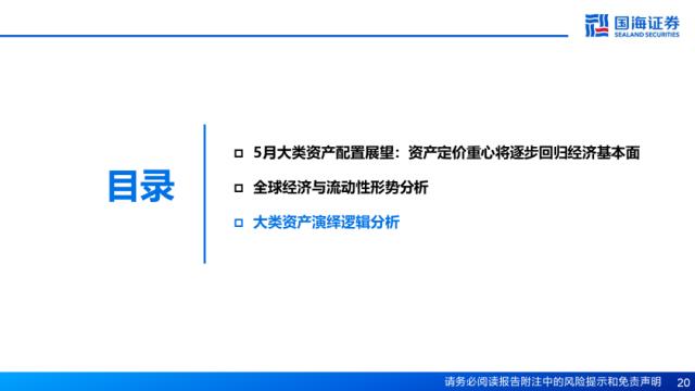 【国海策略】资产定价重心将逐步回归经济基本面——5月大类资产配置策略月报