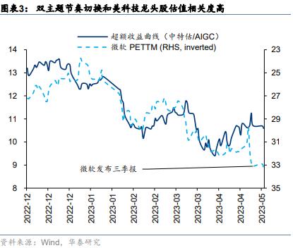 华泰策略 | 如何理解类现金资产近期强势？