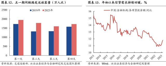 【兴证策略】“数字经济”轮动强度开始从高位回落