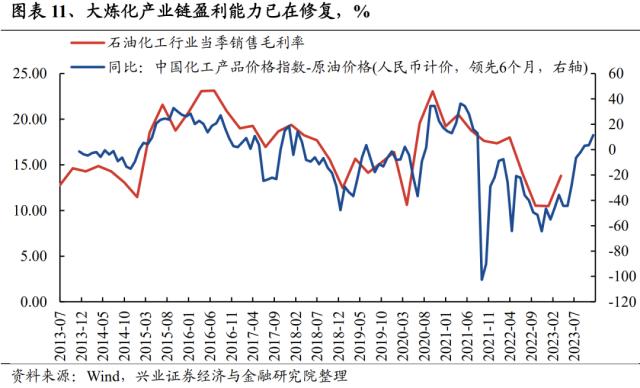 【兴证策略】“数字经济”轮动强度开始从高位回落