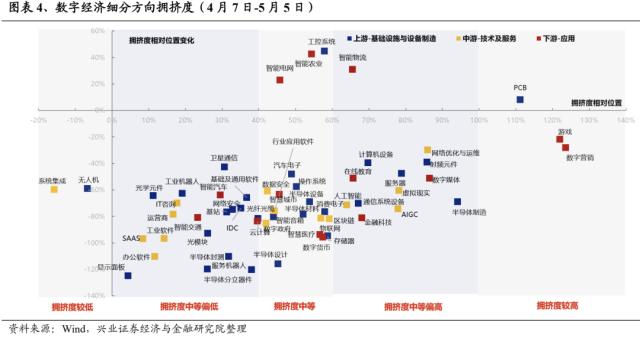 【兴证策略】“数字经济”轮动强度开始从高位回落