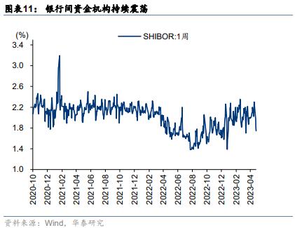 华泰策略 | 如何理解类现金资产近期强势？