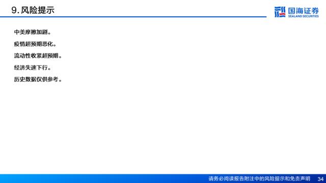 【国海策略】资产定价重心将逐步回归经济基本面——5月大类资产配置策略月报