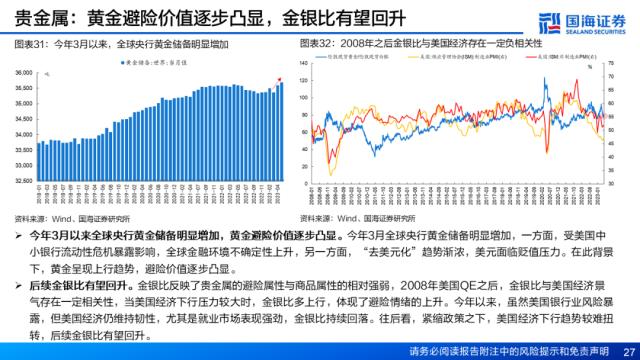 【国海策略】资产定价重心将逐步回归经济基本面——5月大类资产配置策略月报