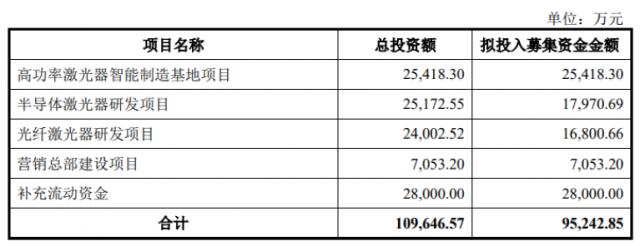 获受理！两天五家