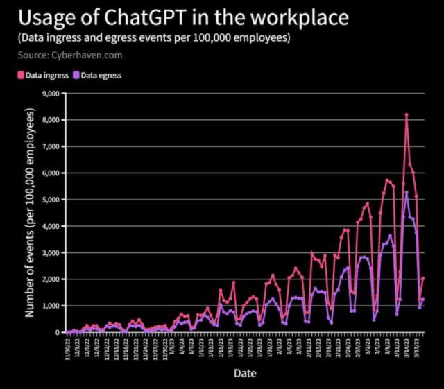 谁在反ChatGPT？