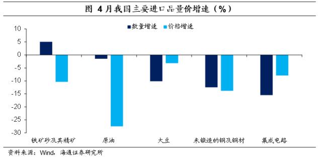 低基数：仍在支撑出口——2023年4月外贸数据点评（海通宏观 李俊、梁中华）