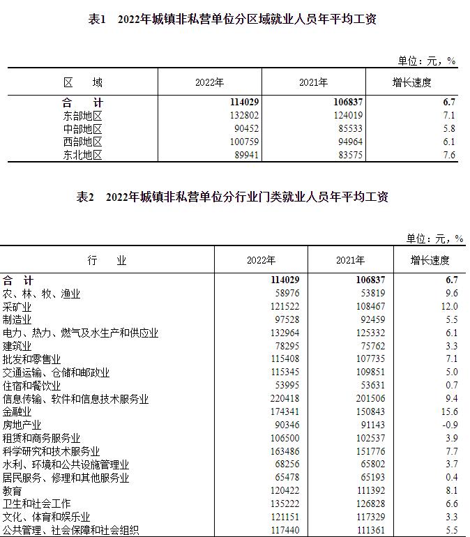 非私营单位