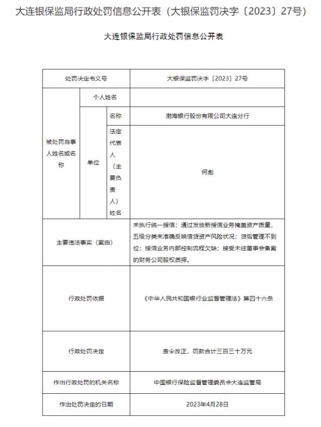 监管出手！多家银行收百万罚单