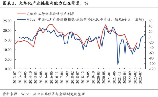 【兴证策略】“中特估”的投资范式