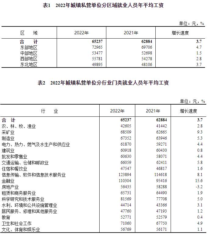 私营单位