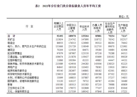 突发！美联储将再次加息？债务上限谈判未取得任何进展，白宫遭集体起诉！动视暴雪聘请英国律师大佬对抗CM