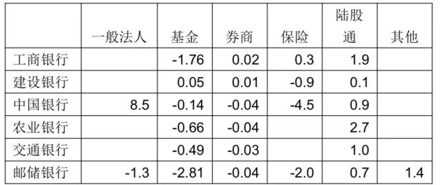 银行股爆发 是谁再买银行股？