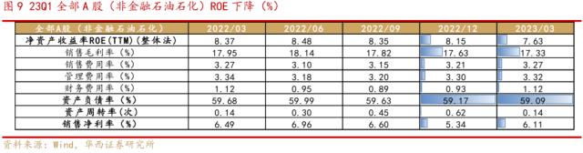 5月A股：聚焦央国企、一带一路等投资主线