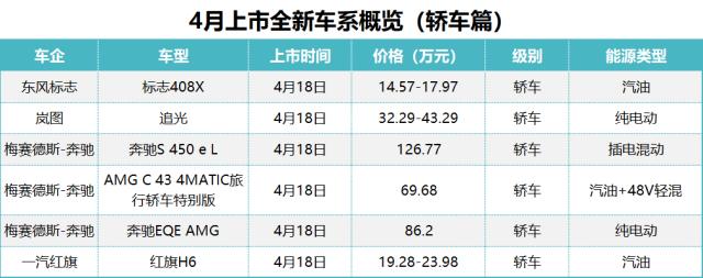 22款新车抢市场，这些“狠角色”要注意！