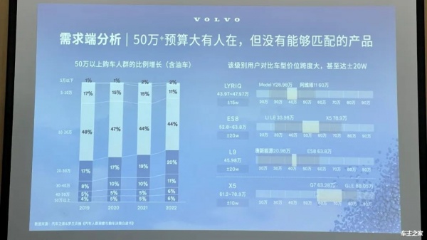 钦培吉：沃尔沃EX90有望打破50万+市场困局