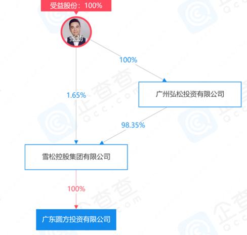 广州，又倒下一家世界500强