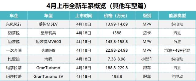 22款新车抢市场，这些“狠角色”要注意！