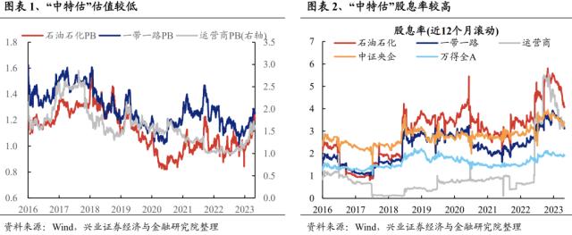 【兴证策略】“中特估”的投资范式