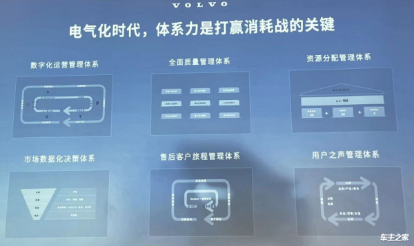 沃尔沃钦培吉：电气化时代 打赢消耗战的是体系力