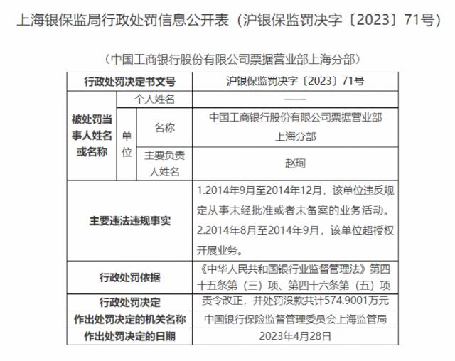 监管出手！多家银行收百万罚单