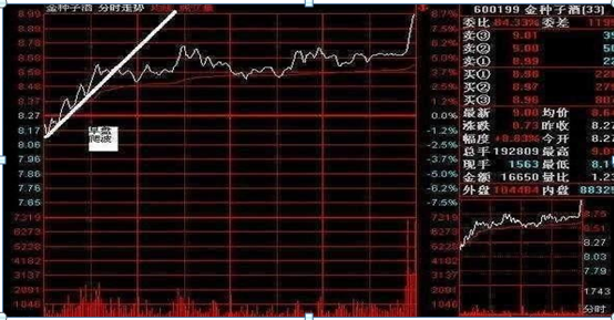 A股神奇的盘口语言数字，我观察1000个在股市亏损的散户，基本都是不会这“五个盘口数字暗语”