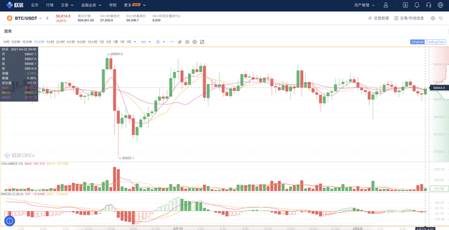 比特币的出现它的底层技术区块链也被誉为“价值互联网”