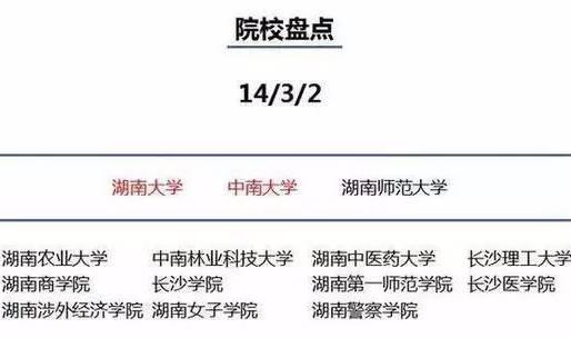 为什么一定要去大城市上大学？这篇文章说透了