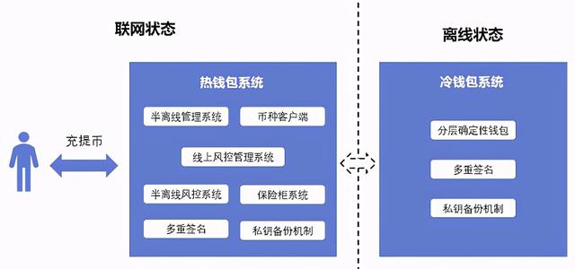 欧易OKEX使用的多重签名私钥是什么？