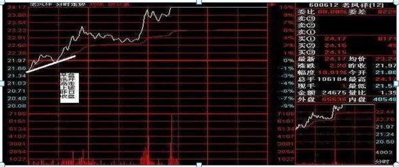 A股神奇的盘口语言数字，我观察1000个在股市亏损的散户，基本都是不会这“五个盘口数字暗语”