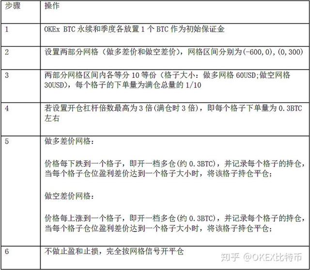 比特币 以太坊 数字货币 套利交易的基本方法