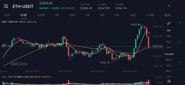 库里、梅西、徐静蕾花大价钱买的NFT头像是什么？一文带你了解NFT