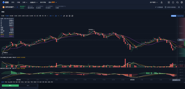 比特币为什么重挫且其价格前景如何？