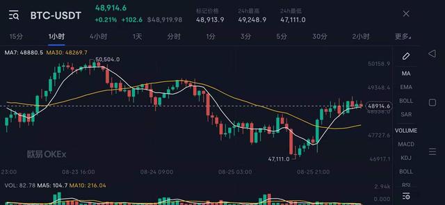 加密货币挖矿公司纷纷撤离中国，但转移矿机面临高成本等障碍